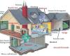 Encompass Home Inspection Service