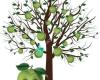 Green Apple Pest Management Solutions