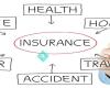 Landeche Insurance Agency