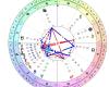 Mercury Rising Astrology